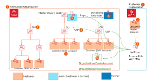 Amazon AWS gambar png