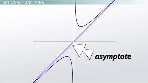 Slant Asymptote Calculation Rules