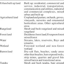 Usgs Land Use And Land Cover Classification System