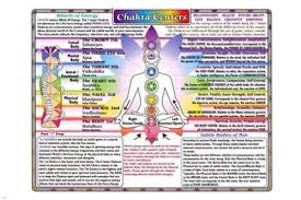4 95 Chakra Centers Chart Detailed Age Health Top Notch