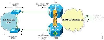 configuring mpls layer 2
