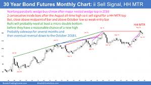 Emini Buy Climax Testing Tops Of Several Bull Channels At