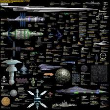 Large Spaceships Size Comparison Pixelsham