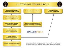 Judicial Selection In Massachusetts Ballotpedia