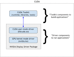 In order to write an application for post of lecturer write a cover letter including what skills you have, your interest in the position, and your contact information. Cuda Compatibility Gpu Deployment And Management Documentation