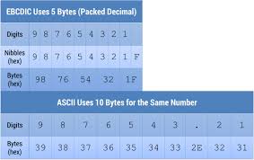 54 Symbolic Ascii Ebcdic Conversion Chart