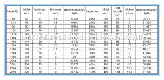 Jis Standard And And Weight Chart Ss400 Grade H Beam Channel Steel Sizes Buy Channel Steel Sizes Jis Channel Steel Sizes Jis Ss400 Channel Steel