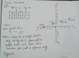 Draw The Graph Of Equation X 3y 4