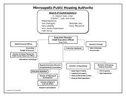 Leadership Minneapolis Public Housing Authority