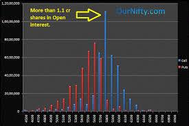 Excel Sheet For Live Nifty Options Open Interest