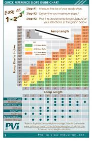 Quick Reference Slope Guide Chart For Accessible Wheelchair