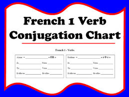 French 1 Verb Conjugation Chart