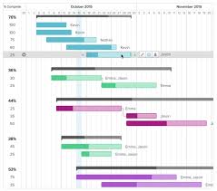 Teamgantt Com Chart Gantt Chart Research Methods How To Plan