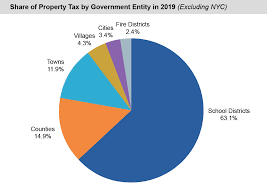 ta 2020 financial condition report