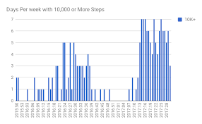 The Power Of 10 000 Steps A Day In Charts Critical Mas