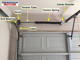 how does a garage door system work