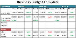 business budget template free
