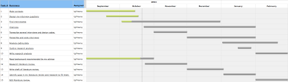 Gantt Chart From Middletown To The Middle East