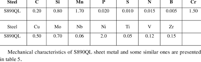 Chemical Composition Of Some Grades Of Carbon Low Alloy