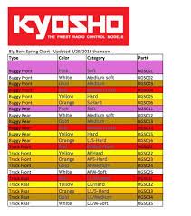 Kyosho Big Bore Spring Chart 2019