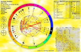 Kemetic Horoscope Light Being Wellness Center
