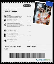 how much does it cost to have a wedding