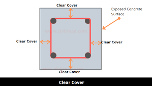 nominal cover clear cover and