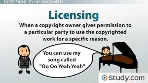 copyright infringement definition