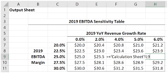 excel data table across worksheets