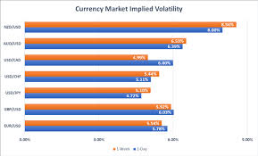 Currency Volatility Euro And Mexican Peso Ripe For Price Action