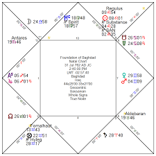 Arabian Astrology The Classical Astrologer