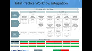 Webinar Amazing Charts Revenue Cycle Management Rcm