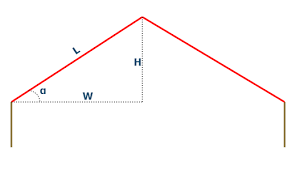 roof slope calculator calculation of