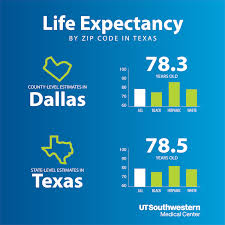 life expectancy of texans by zip code