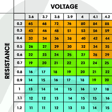 42 Cogent Wattage Chart Vaping
