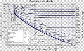 Diagram Moody Chart Darcy Weisbach Equation Darcy Friction