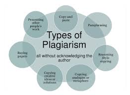 Four Common Types Of Plagiarism Tutoropedia