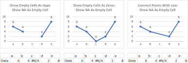 Plot Blank Cells And N A In Excel Charts Peltier Tech Blog