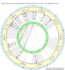 Birth Chart Tiffany Trump Libra Zodiac Sign Astrology
