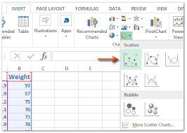 How To Change Chart Axiss Min Max Value With Formula In Excel