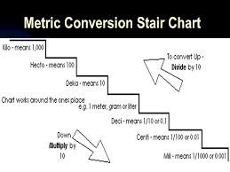 Metric System Chart Staircase Prosvsgijoes Org