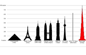 Building Size Comparison Chart Skyscraper Dubai City Icon