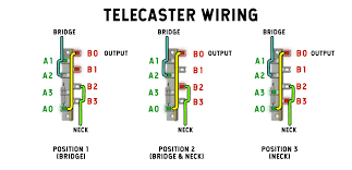 The diagram below is based on the video you watched above. Blade Switches How Do They Work For Guitar Learn More