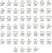 Pin By Richard Brill On Chords In 2019 Gypsy Jazz Guitar