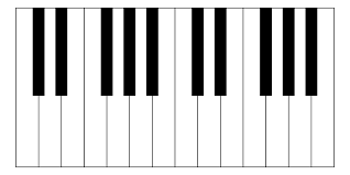 Piano Chords In R With The R Package Pichor Mikkel Meyer