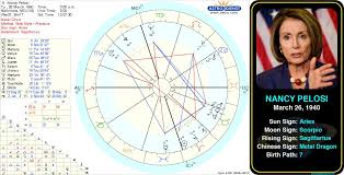 Pin By Astroconnects On Famous Aries Birth Chart Chart