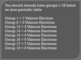 valence electrons day 1 powerpoint