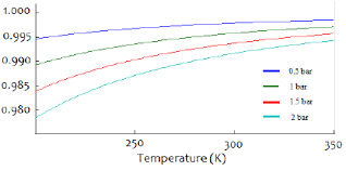 Compressibility Factor Z For Co2 Download Scientific Diagram