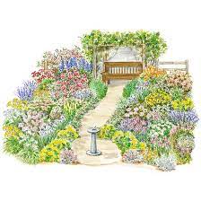 Garden Plans For Cottage Style
