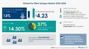 It was established on january 26, 1987. Pre Filled Syringes Market 2020 2024 Baxter International Inc Becton Dickinson And Co Recipharm Ab Among Others To Contribute To The Market Growth Industry Analysis Market Trends Opportunities And Forecast 2024 Technavio